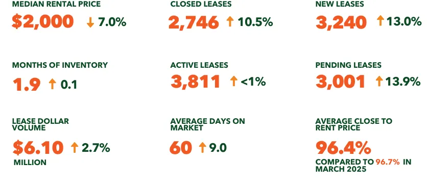 2026-03 LEASES Web.png