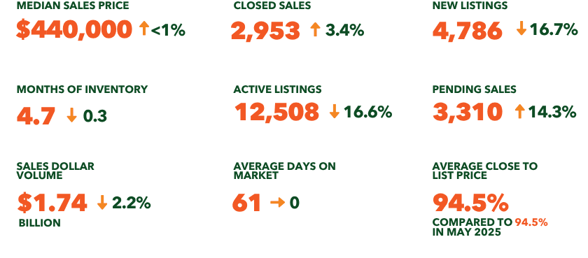 Market statistics