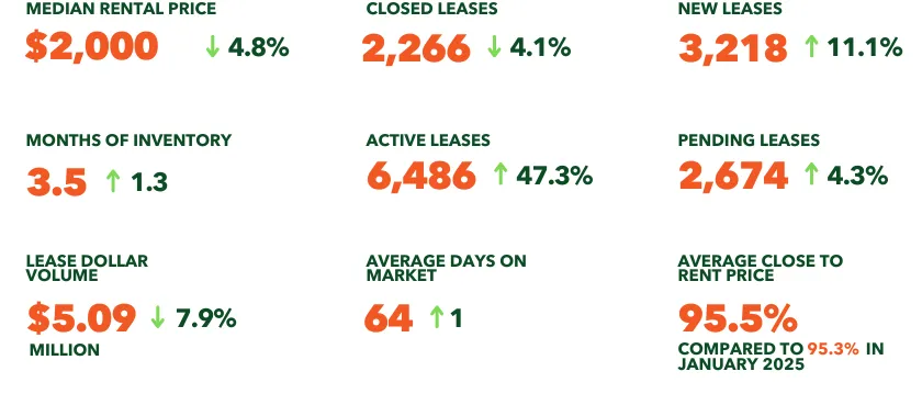 JAN 2026 LEASES JAN 2026 LEASES.png