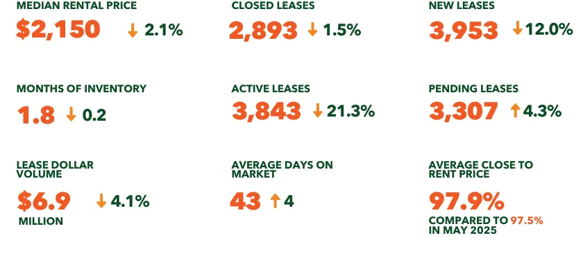 May 2026 LEASES.png