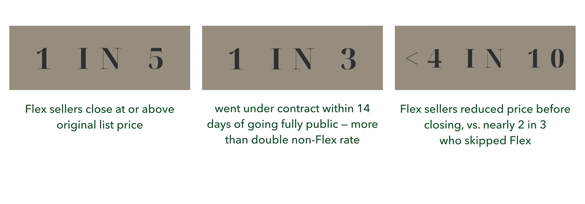 Flex_Stats Bar Flex Web Tile Stats