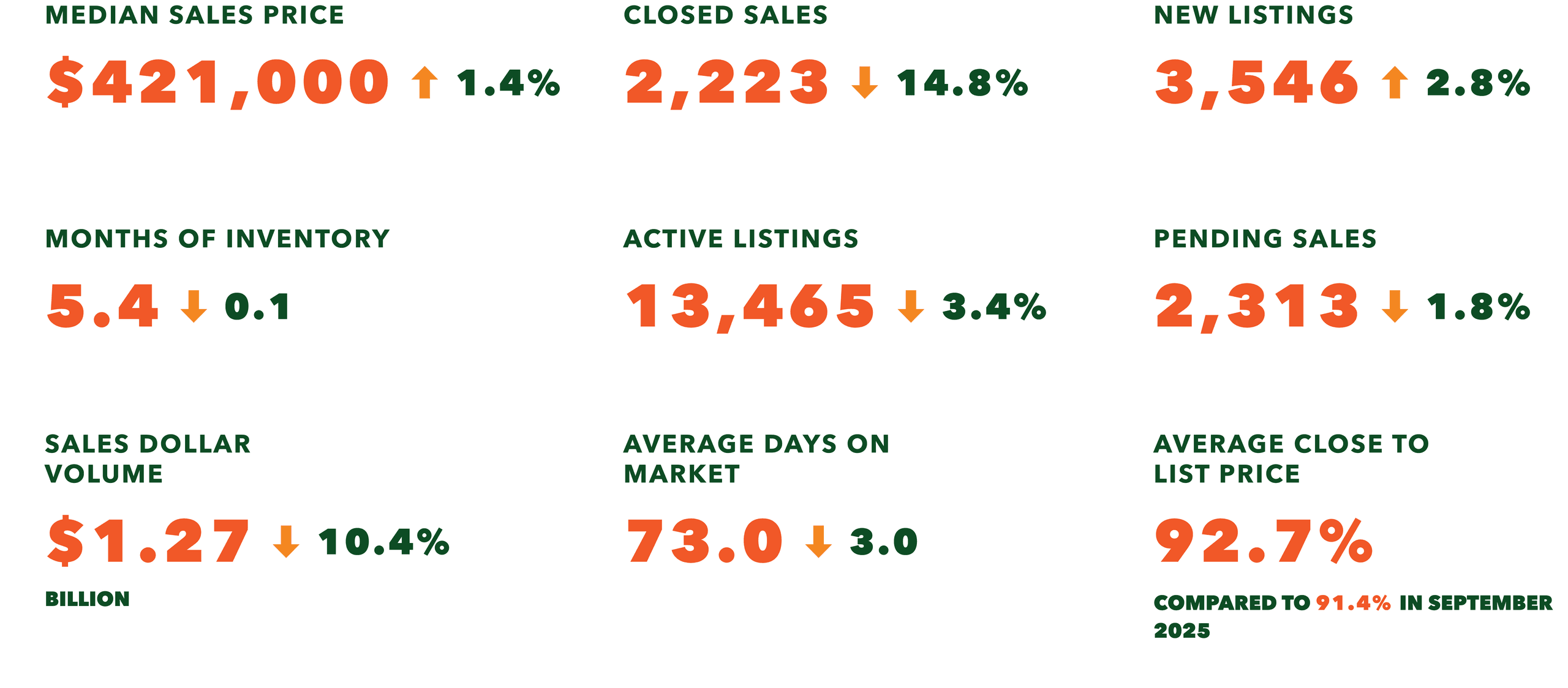 Market statistics
