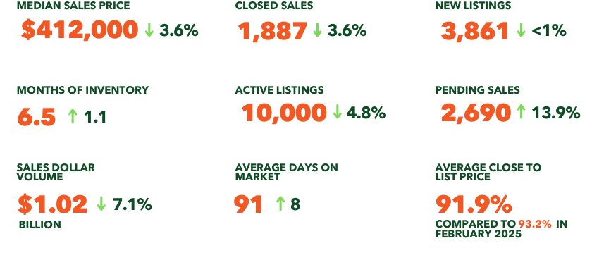 Market statistics