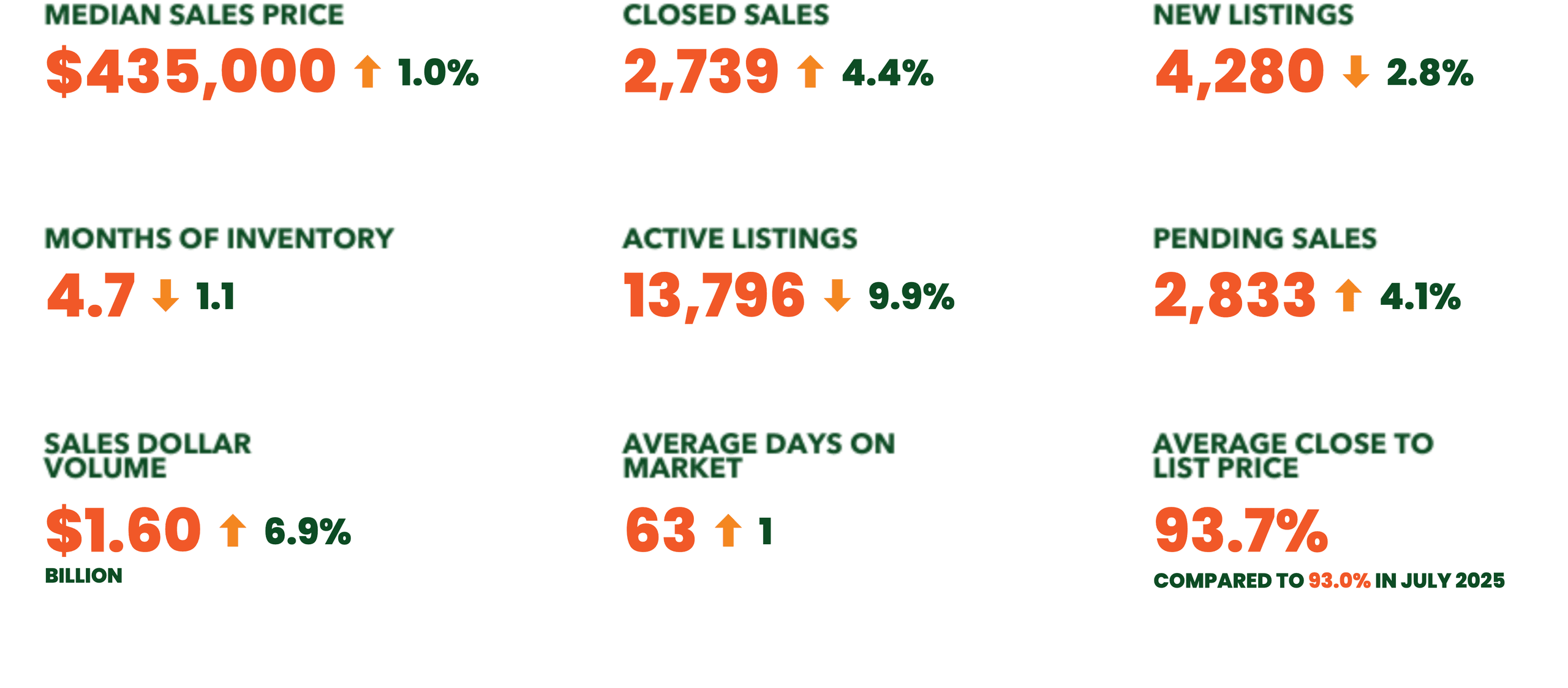 Market statistics