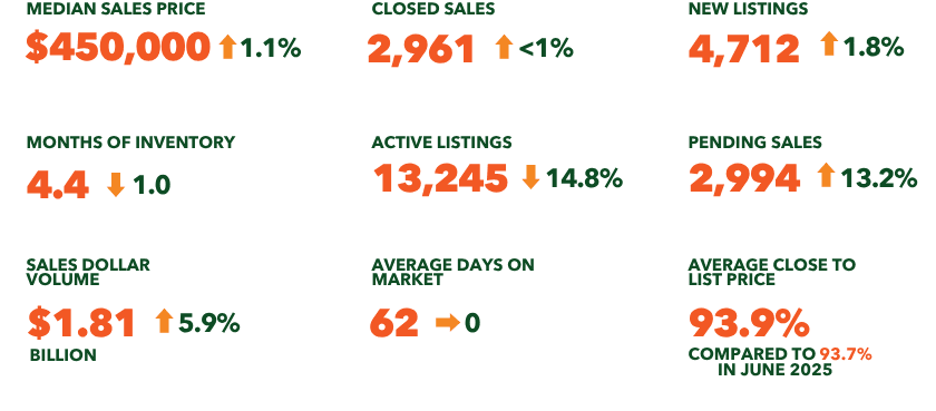 Market statistics