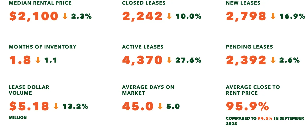 2026-09 LEASES.png