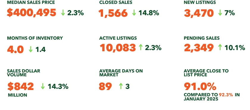 JAN 2026 SALES JAN 2026 SALES .png