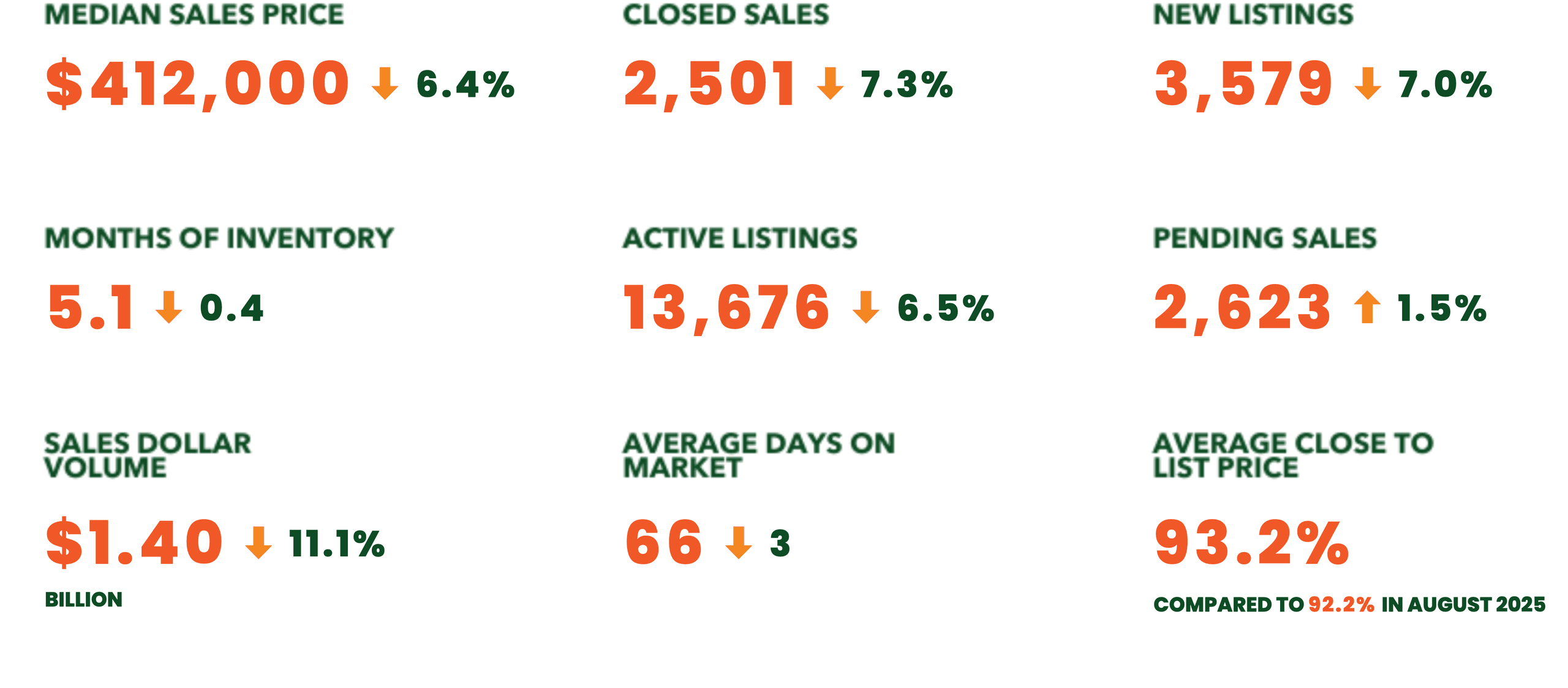 Market statistics