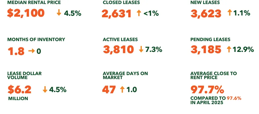 2026-04 LEASES 2026-04 LEASES.png