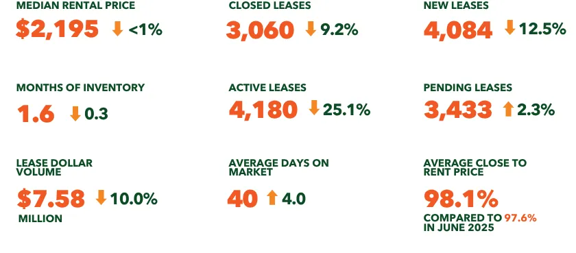June 2026 LEASES June 2026 LEASES.png