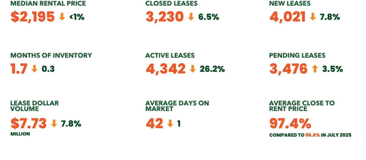 2026-07 LEASES.png