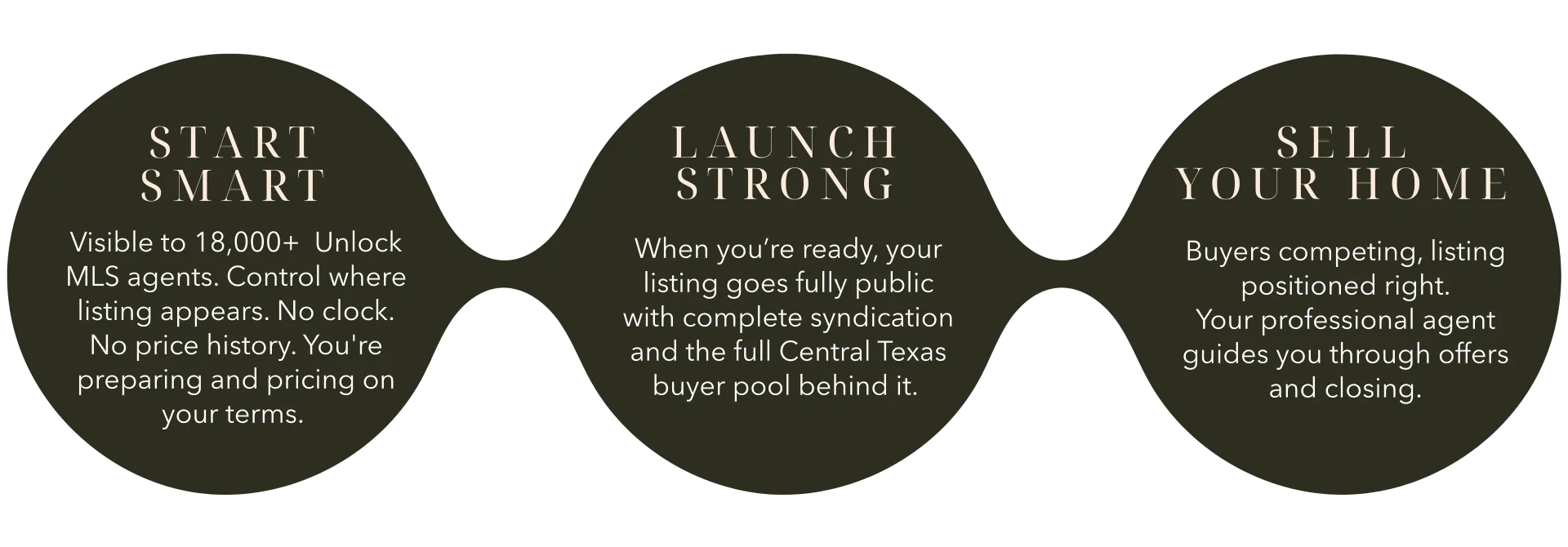 Flex_Three Phases Flex Web Tile Three Phases